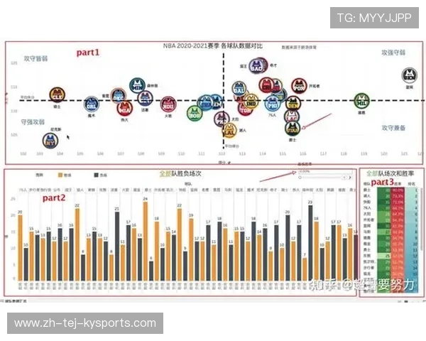 NBA球员数据统计分析：深入分析NBA球员的赛季数据与表现