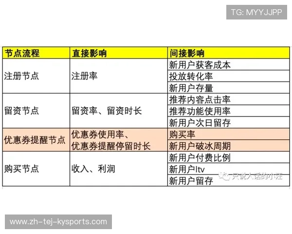法甲赛季进攻数据统计及主要得分手评估 法甲赛季进攻数据统计及主要得分手评估